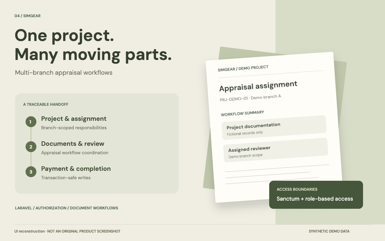 SIMGEAR poster with layered fictional assignment documents and a three-stage appraisal workflow